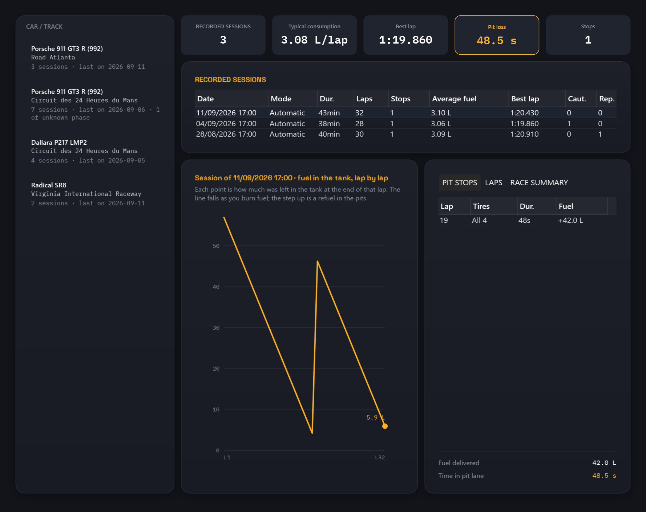 Race Engineer's History page: past races for one car and track, the recorded fuel curve for the selected session, and its pit stops with fuel delivered and time in the pit lane.