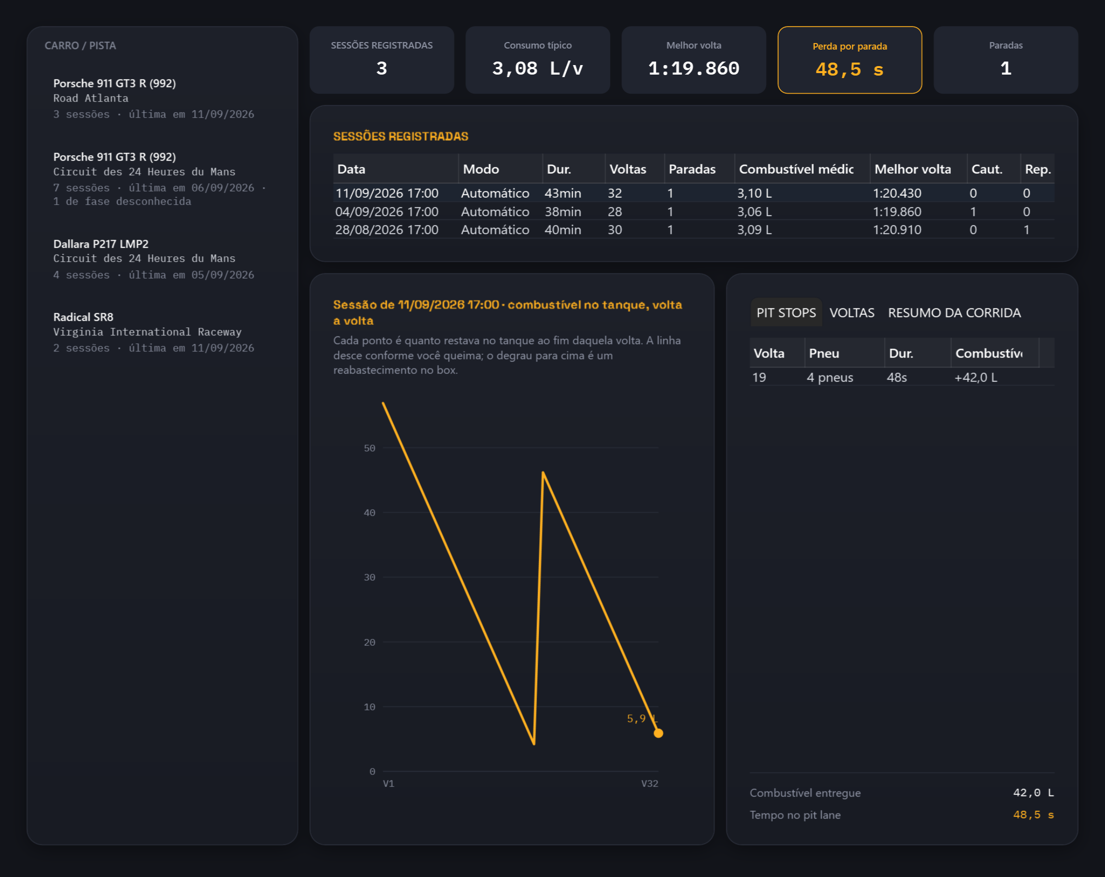 Race Engineer's History page: past races for one car and track, the recorded fuel curve for the selected session, and its pit stops with fuel delivered and time in the pit lane.
