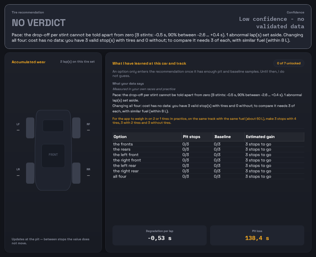 Race Engineer's Tires page: accumulated wear at each corner on a top-down car diagram, beside a table of tire-change options showing which ones it has enough samples to reason about.